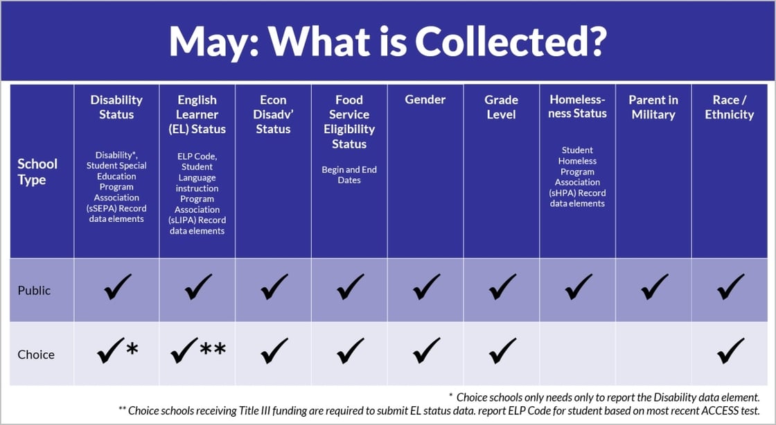 Image of visual table organizing May collection in preparation of DPI Snapshot.